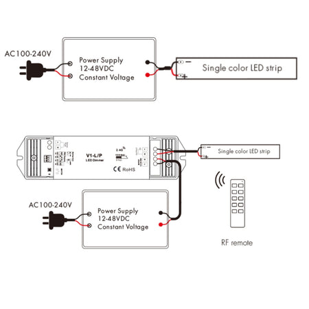 Mini Red Neon Flex 6000K 24V 6x12mm IP65 Waterproof 15m - House of LEDS