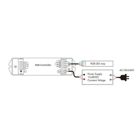 Mini RGB Neon Flex 6x12mm 12V IP65 Waterproof 5cm Cut - House of LEDS
