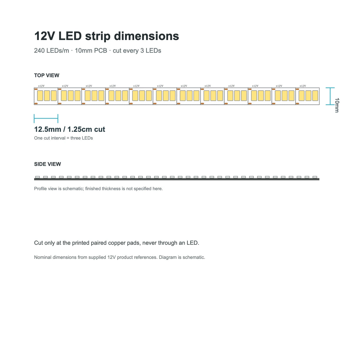 12V LED strip dimensions showing 10mm PCB and 12.5mm cut interval