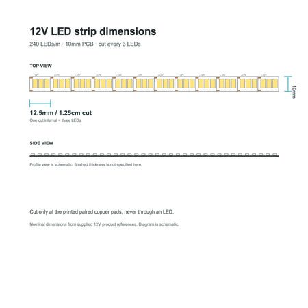 12V LED strip dimensions showing 10mm PCB and 12.5mm cut interval