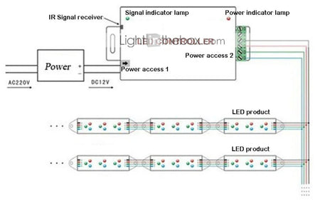 12V/24V 24A RGB LED Strip Controller with IR 44 Key Remote For RGB SMD 5050 3528 — view 8 — House of LEDs UK