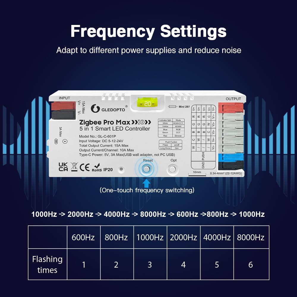 GLEDOPTO ZigBee 3.0 Pro Max 5 in 1 LED Strip Controller PWM Dimming RGBCCT RGBW CCT Monochrome APP Voice Control GL-C-601P — view 4 — House of LEDs UK
