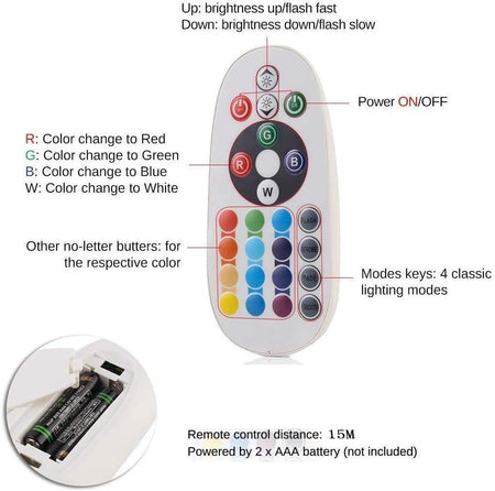 RGB LED Strip 220V 240V 144 LEDs/m IP65 Wireless Bluetooth App Control with Remote — view 6 — House of LEDs UK
