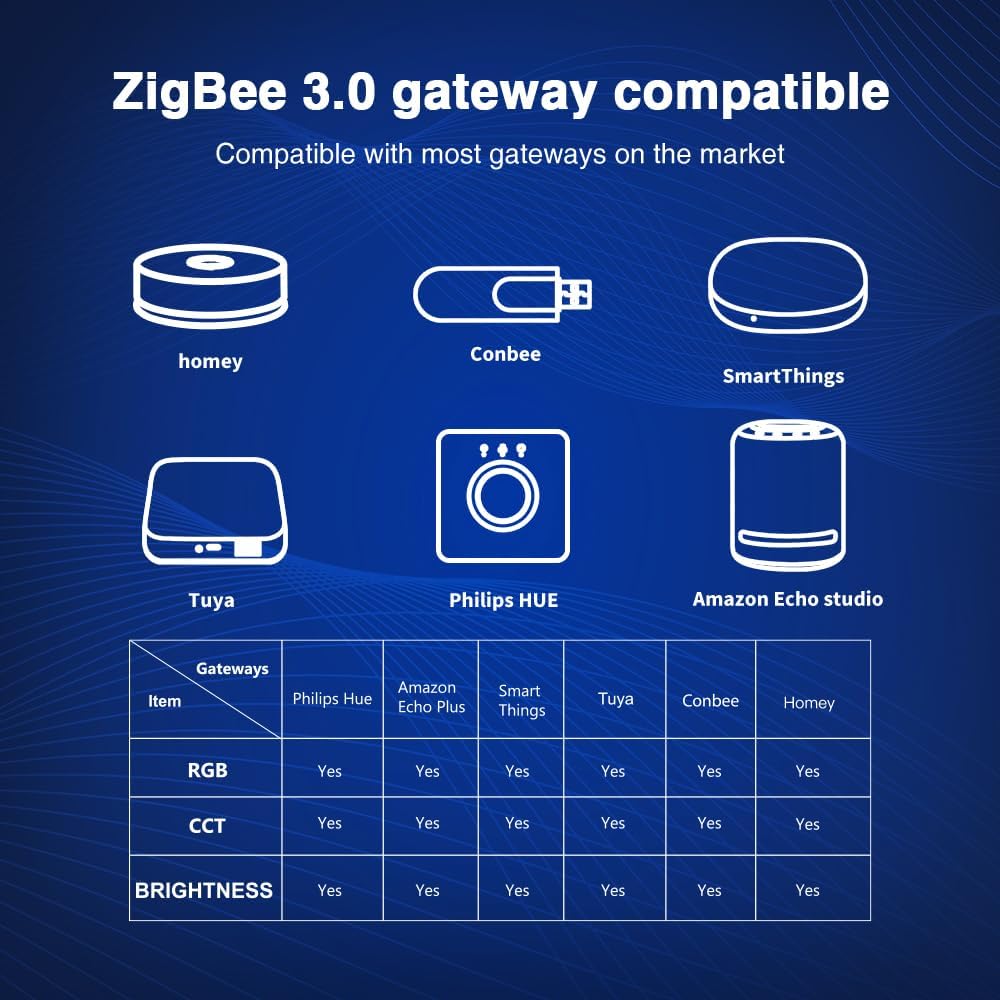 GLEDOPTO ZigBee Pro Plus 5 in 1 Series Controllers for LED Light Strips Smart Home GL-C-201P — view 2 — House of LEDs UK
