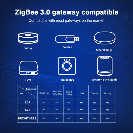 GLEDOPTO ZigBee Pro Plus 5 in 1 Series Controllers for LED Light Strips Smart Home GL-C-201P — view 2 — House of LEDs UK