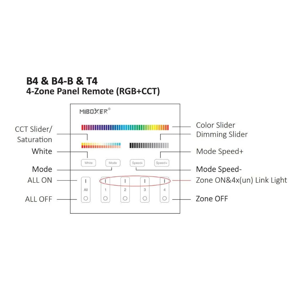Miboxer B4 4-Zone Panel Remote RGB+CCT — view 2 — House of LEDs UK