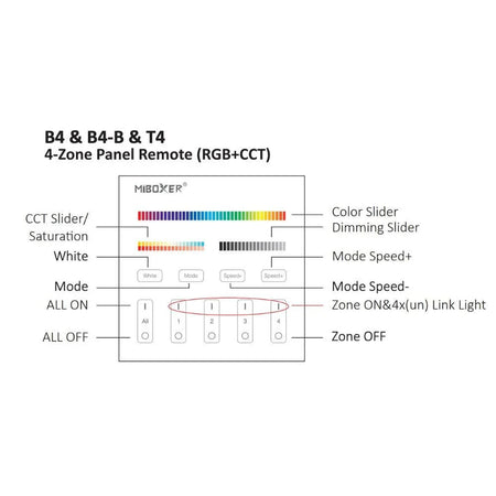 Miboxer B4 4-Zone Panel Remote RGB+CCT — view 2 — House of LEDs UK