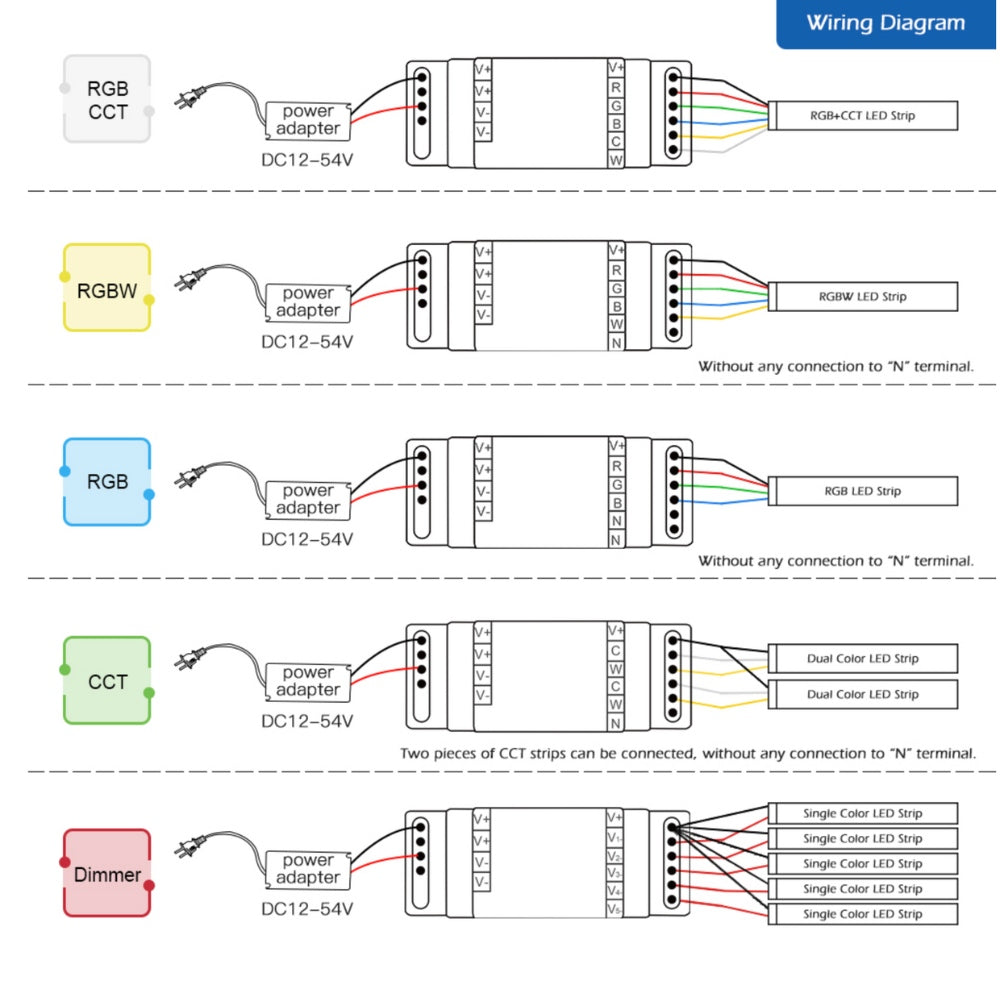 GLEDOPTO 35mm Din Rail Mount 5 in 1 Zigbee Smart Controller GL-C-011P — view 10 — House of LEDs UK