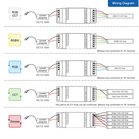 GLEDOPTO 35mm Din Rail Mount 5 in 1 Zigbee Smart Controller GL-C-011P — view 10 — House of LEDs UK