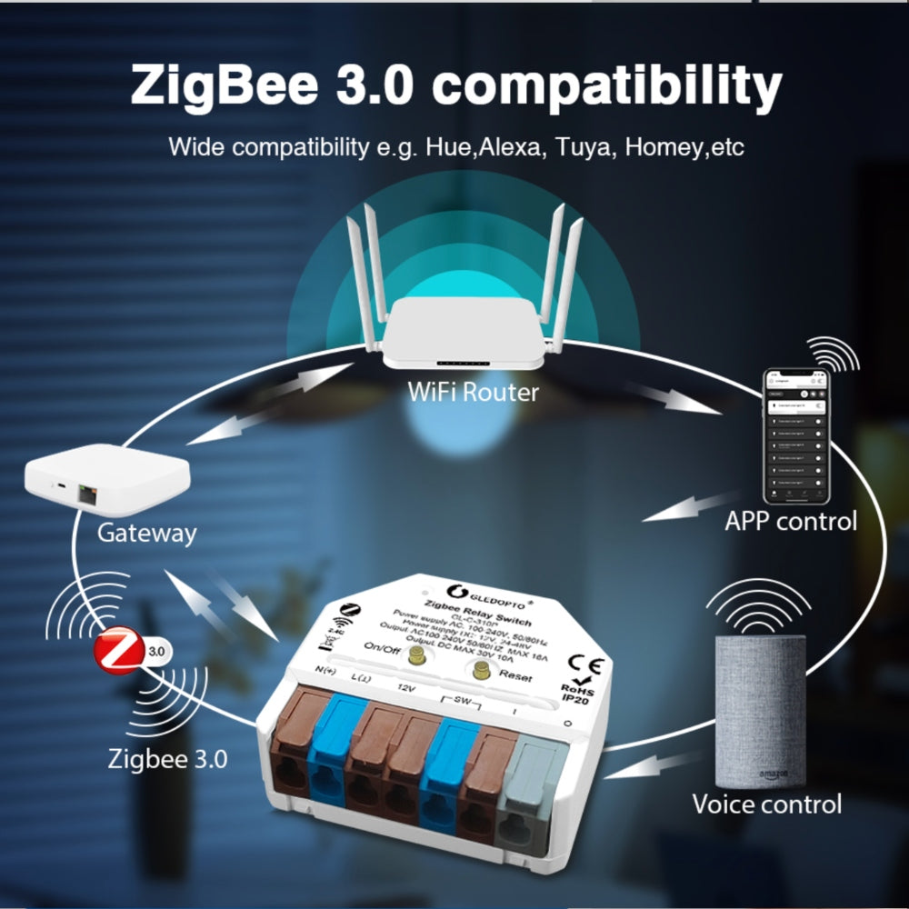 GLEDOPTO Zigbee Relay Switch AC Switch Dimmer Control Box 12V-48VDC or AC 230V GL-C-310P — view 11 — House of LEDs UK