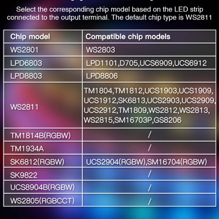 GLEDOPTO Tuya SPI Pixel Controller RGBCCT RGBW RGB WiFi LED Controller Music Sync Work with Smart Life Google Alexa Yandex GL-SPI-206W — view 6 — House of LEDs UK