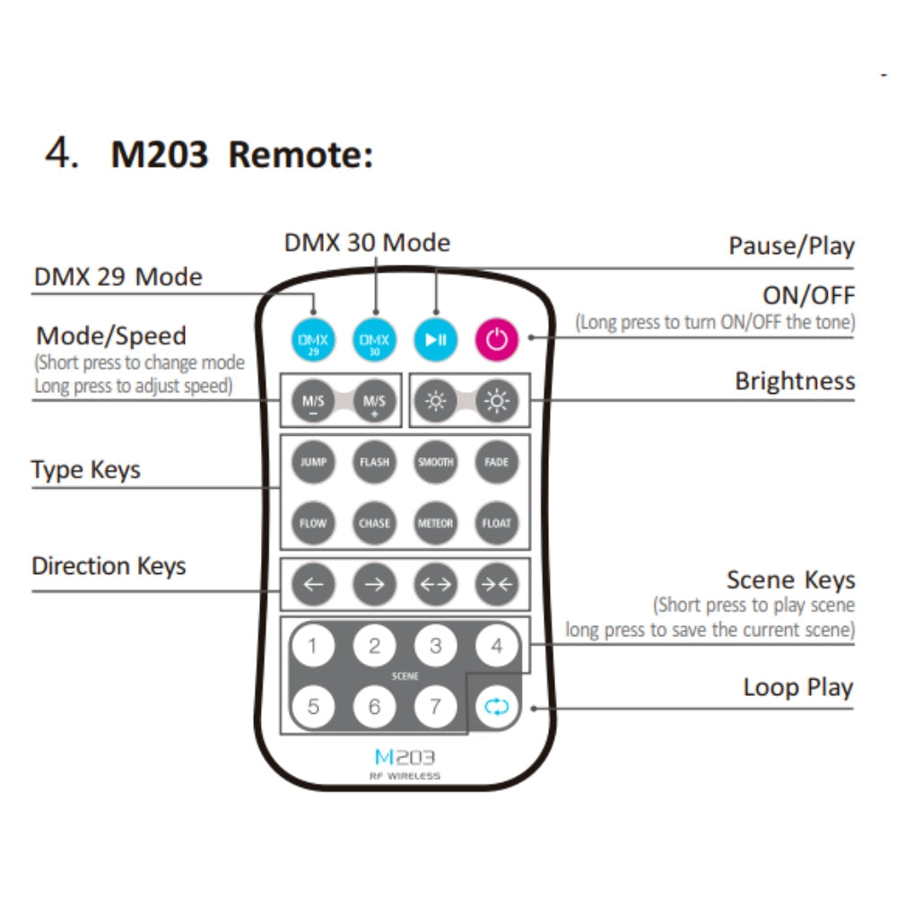 LTECH DMX-SPI-203 DC5-24V DMX512 SPI 1024 Digital Pixels IC Decoder Controller — view 3 — House of LEDs UK