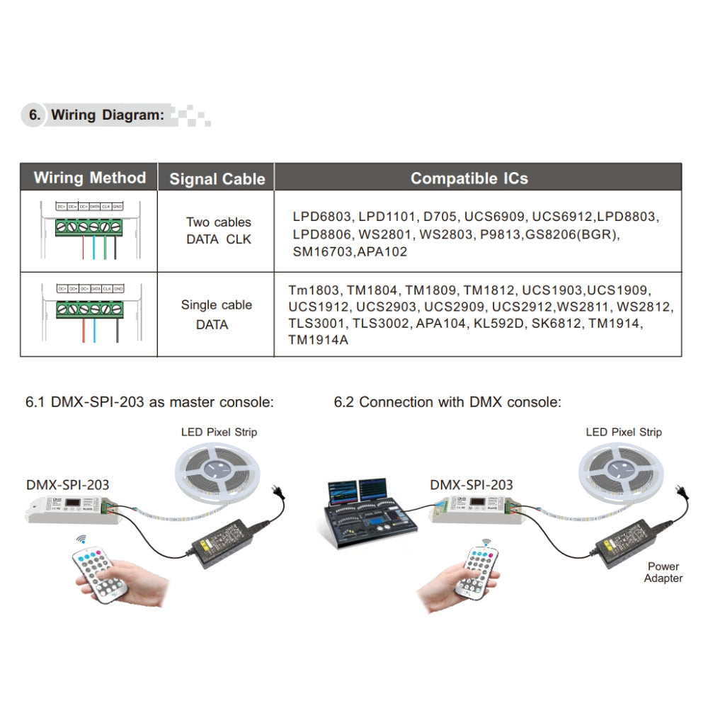 LTECH DMX-SPI-203 DC5-24V DMX512 SPI 1024 Digital Pixels IC Decoder Controller — view 5 — House of LEDs UK