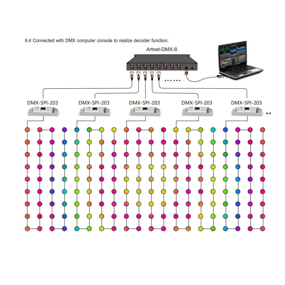 LTECH DMX-SPI-203 DC5-24V DMX512 SPI 1024 Digital Pixels IC Decoder Controller — view 7 — House of LEDs UK