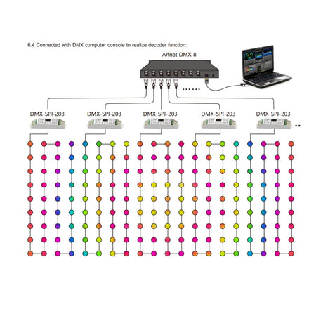 LTECH DMX-SPI-203 DC5-24V DMX512 SPI 1024 Digital Pixels IC Decoder Controller — view 7 — House of LEDs UK