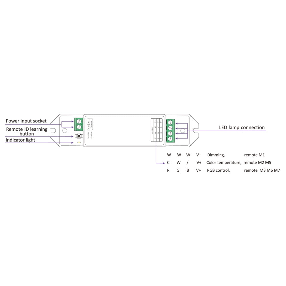 LTECH M1+M3-3A Remote Control Dimmer With RF Receiver 9A — view 3 — House of LEDs UK