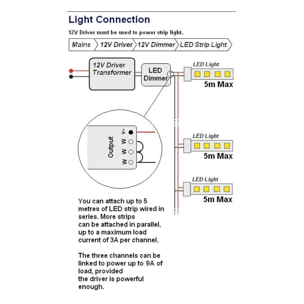 LTECH M1+M3-3A Remote Control Dimmer With RF Receiver 9A — view 5 — House of LEDs UK