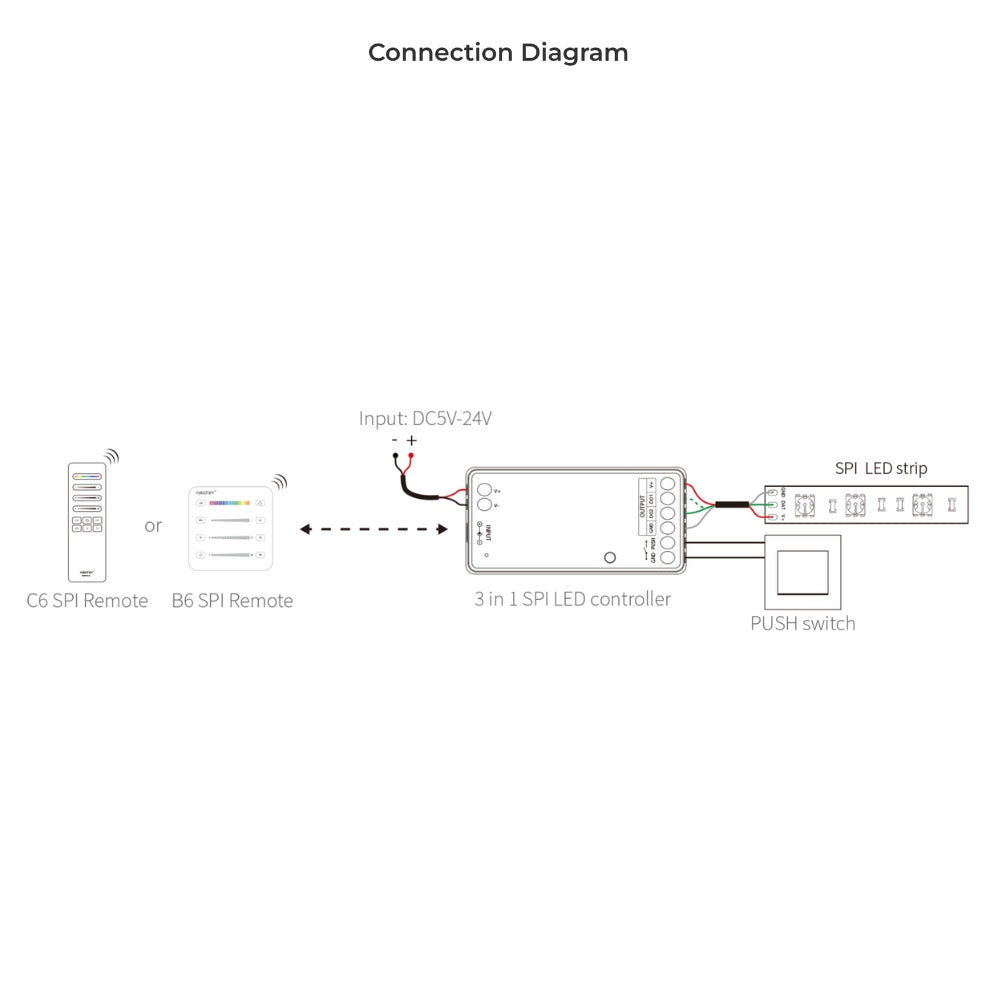 Miboxer Digital Pixel 3 in 1 SPI LED Controller SPIR3 — view 3 — House of LEDs UK