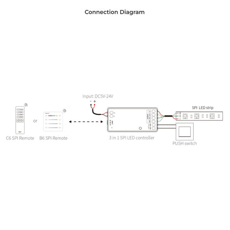 Miboxer Digital Pixel 3 in 1 SPI LED Controller SPIR3 — view 3 — House of LEDs UK