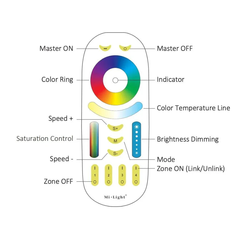 Miboxer 4-Zone RGB+CCT Remote FUT092 — view 2 — House of LEDs UK