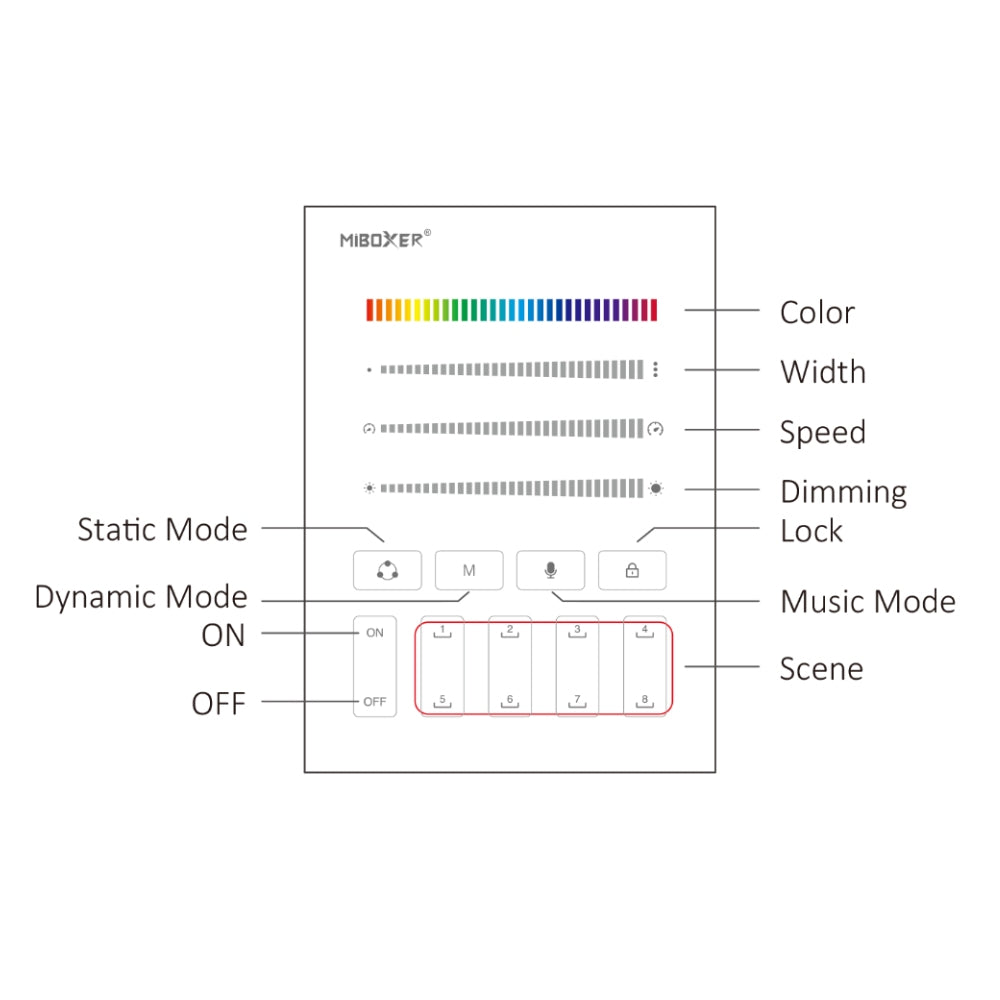 Miboxer 8 Zone SPI Panel Remote (2.4GHz) B9 — view 4 — House of LEDs UK