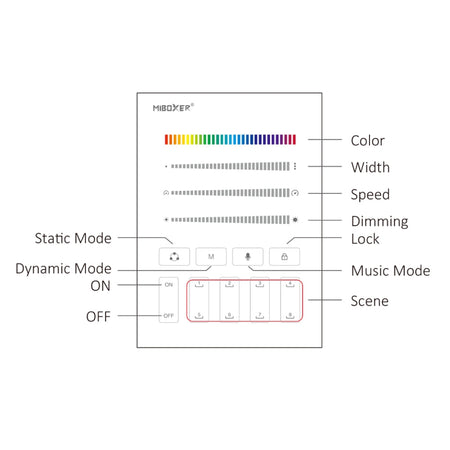 Miboxer 8 Zone SPI Panel Remote (2.4GHz) B9 — view 4 — House of LEDs UK