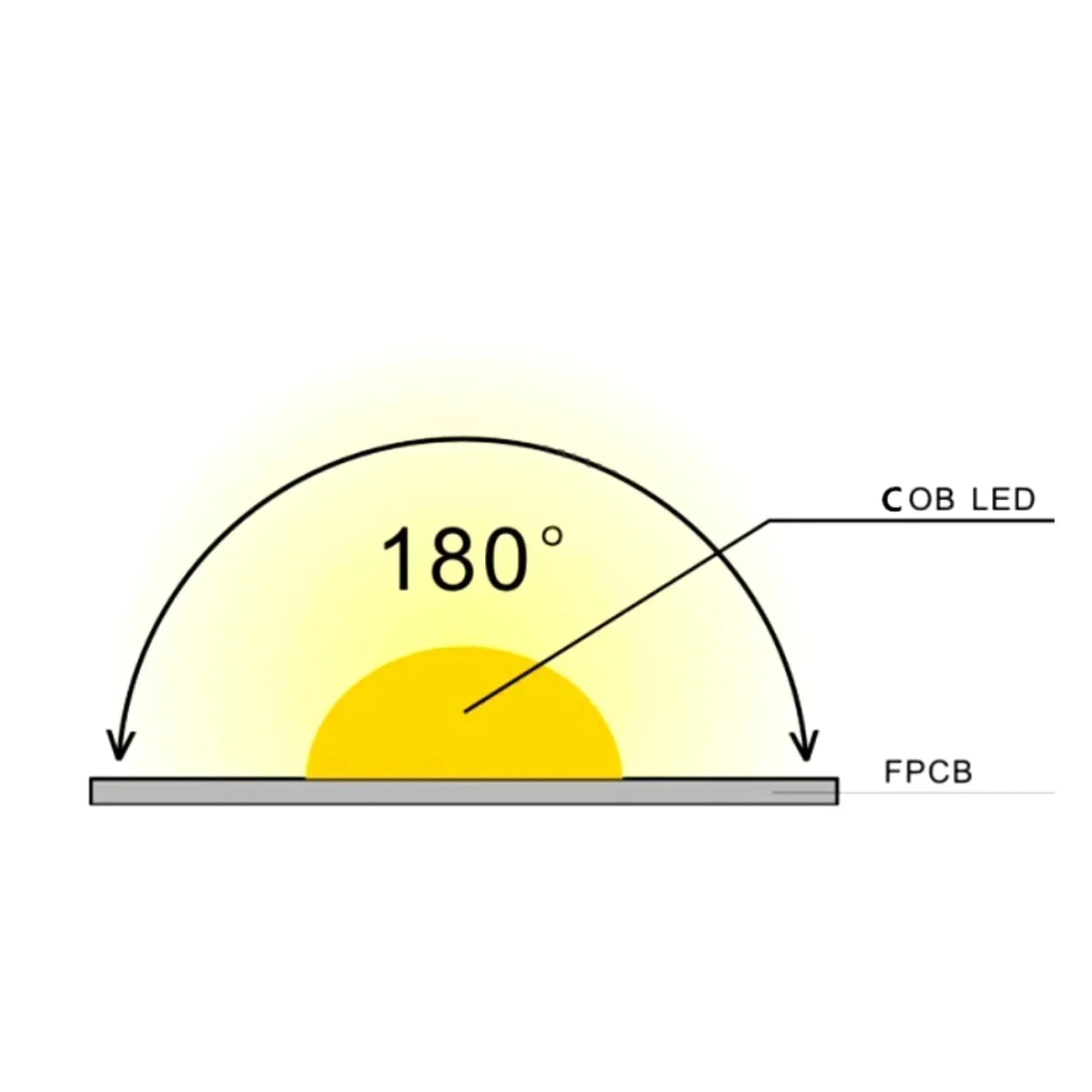 Addressable Digital Pixel RGB COB Strip 24V IP68 Waterproof 720 LEDs/m WS2811 — view 10 — House of LEDs UK