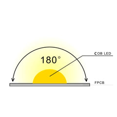 CCT Seamless COB LED Strip 24V 780 LEDs/m IP20 Waterproof WW+CW 10 Metre - House of LEDS