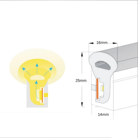 Cool White Neon Flex 14x25mm 220V 240V 120LEDs/m IP65 Waterproof with UK Plug - House of LEDS