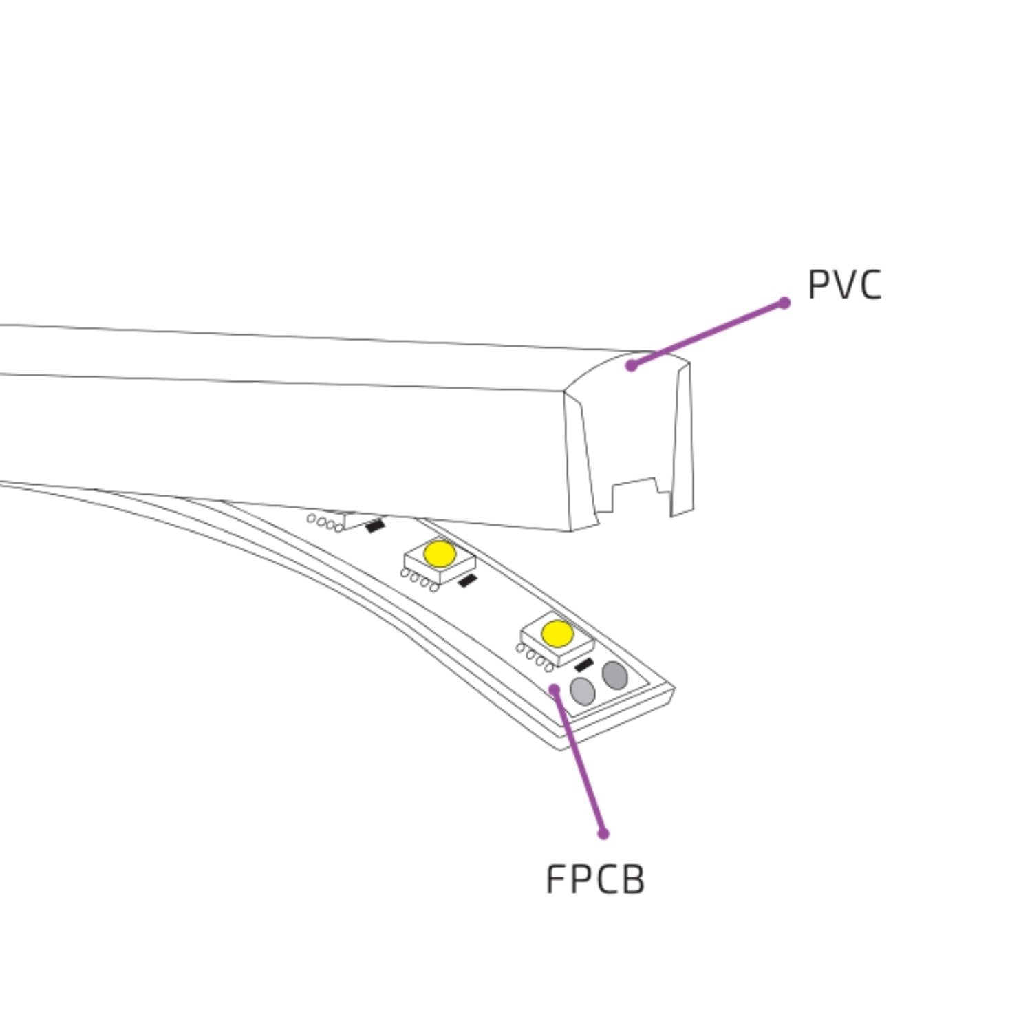 Cool White Neon Flex 6000K 48V 16x16mm Flat Shape Vertical Bending IP65 Waterproof LED Neon Flex Only - House of LEDS