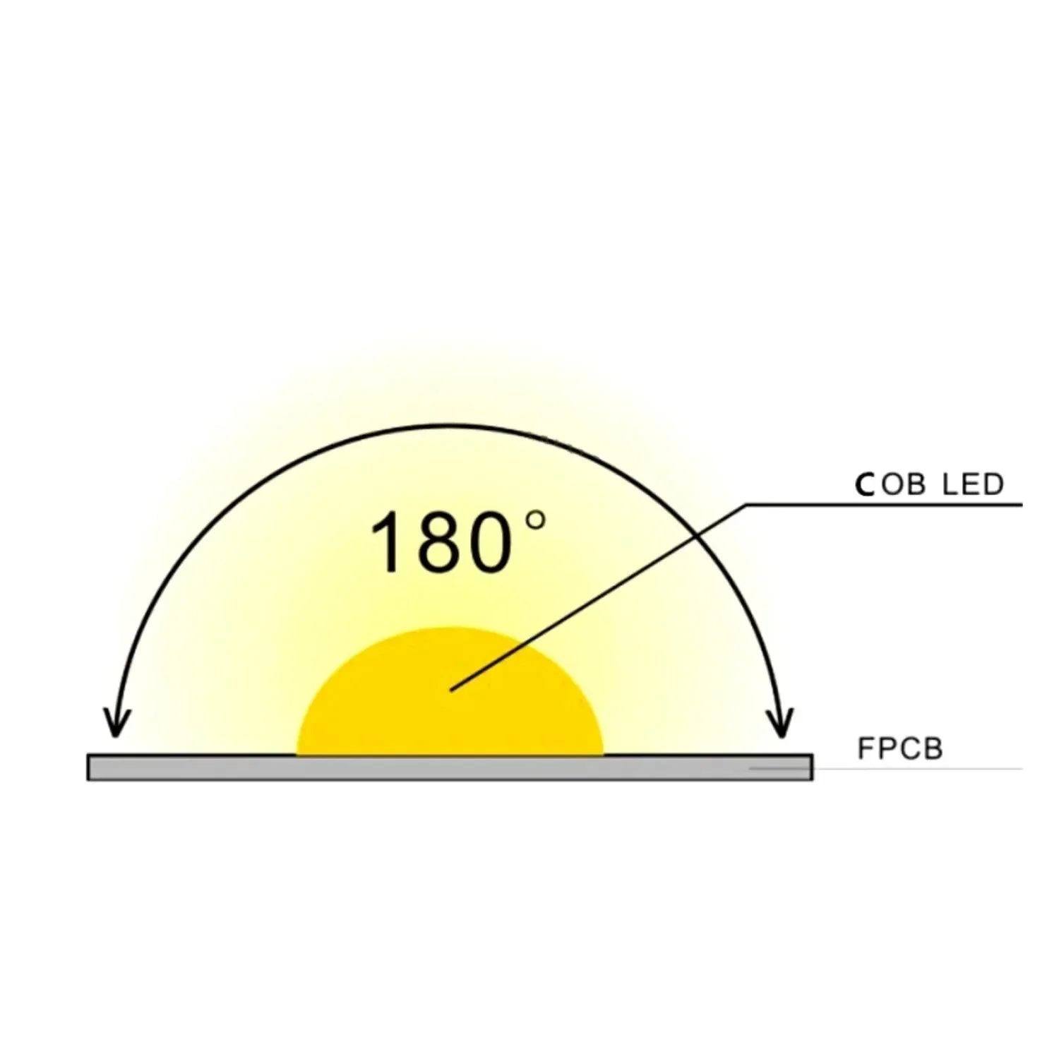 Digital Pixel RGB COB Strip 24V IP20 720 LEDs/m WS2811 10mm wide — view 12 — House of LEDs UK