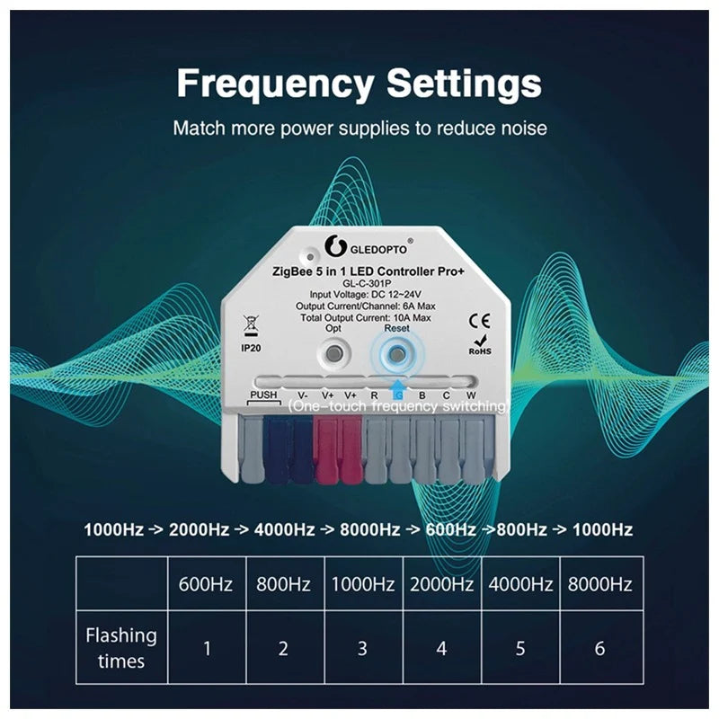 GLEDOPTO ZigBee Pro+ Ultra Mini Wi-Fi 5 in 1 LED Smart Controller GL-C-301P — view 2 — House of LEDs UK