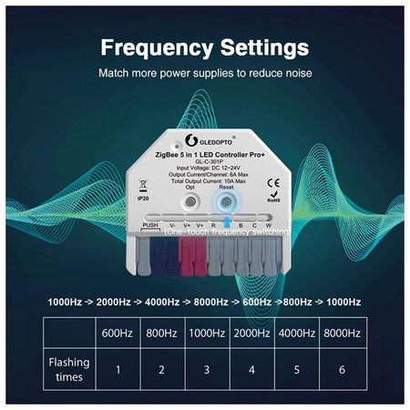 GLEDOPTO ZigBee Pro+ Ultra Mini Wi-Fi 5 in 1 LED Smart Controller GL-C-301P — view 2 — House of LEDs UK