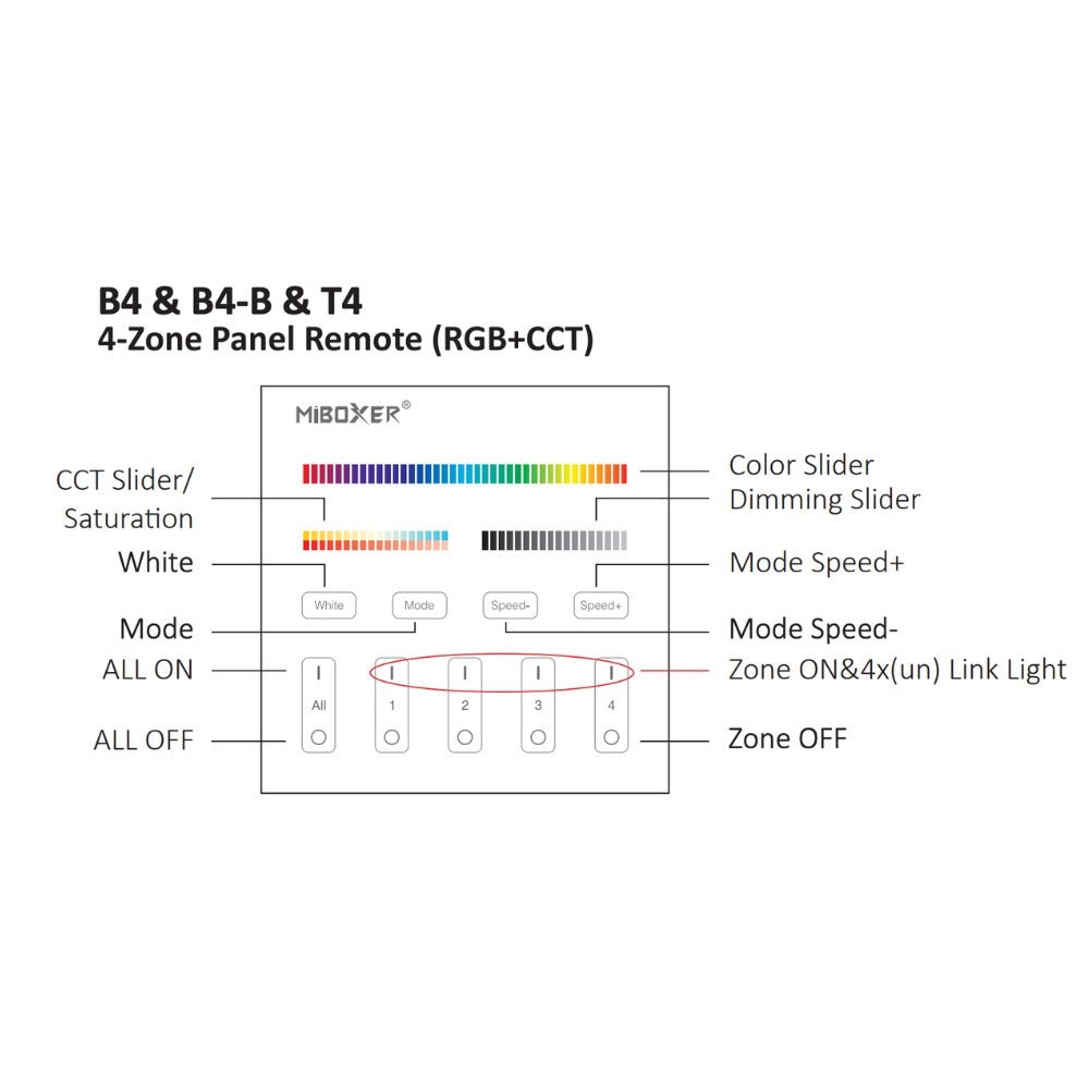 Miboxer B4 4-Zone Panel Remote RGB+CCT - House of LEDS