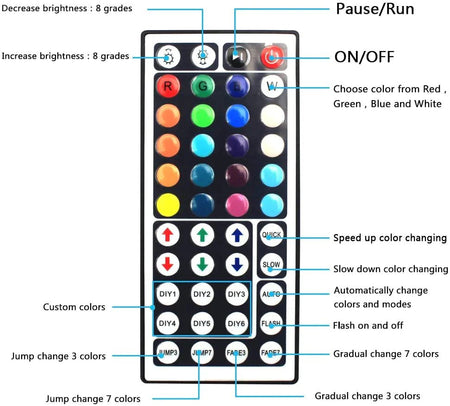 Mini RGB Neon Flex 12V 6x12mm IP65 Waterproof with Dimmer Remote 5 Metre Kit - House of LEDS