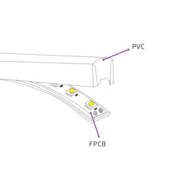 Natural White Neon Flex 4000K DC 48V 16x16mm Flat Shape Vertical Bending IP65 Waterproof LED Neon Flex Only - House of LEDS