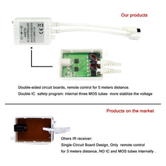 RGB LED Strip with Remote 24V 10 Metre One Length 5050 IP65 60LED/m Full Kit - House of LEDS