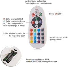 RGB Neon Flex 10x18mm Remote for 1500W RGB Controller - House of LEDS