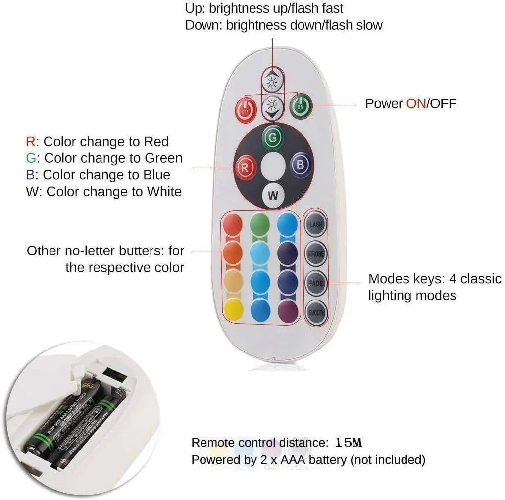 RGB Neon Flex 10x18mm Remote for 1500W RGB Controller — view 2 — House of LEDs UK