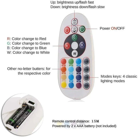 RGB Neon Flex 10x18mm Remote for 1500W RGB Controller — view 2 — House of LEDs UK