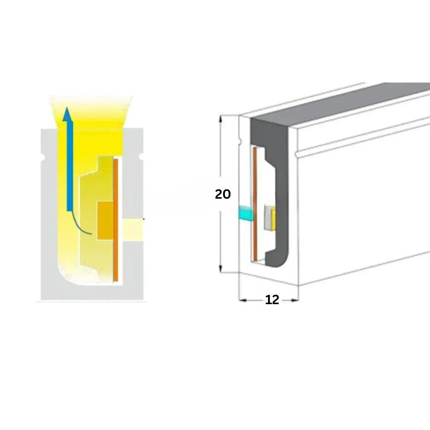 Silicone LED Neon Flex Diffuser Body for LED Strip 12x20mm — view 13 — House of LEDs UK