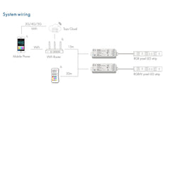 Skydance Digital Pixel RGB Controller 5-24VDC WiFi & RF RGB/RGBW SPI LED Controller WT-SPI (Tuya App) WS2811 with Remote - House of LEDS