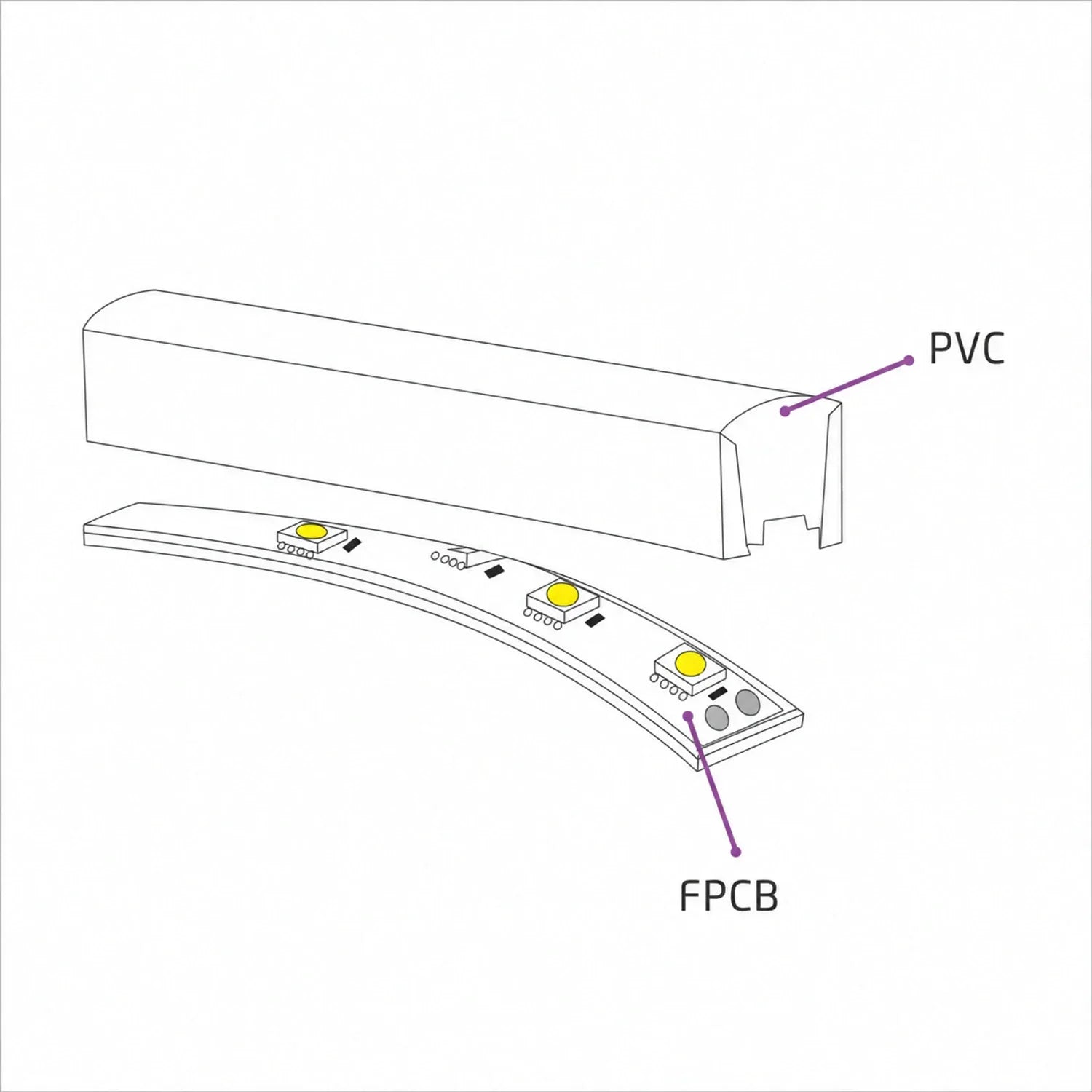 Cutaway diagram of 10×6mm Mini Neon Flex showing the outer body and internal LED board