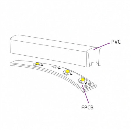 Cutaway diagram of 10×6mm Mini Neon Flex showing the outer body and internal LED board